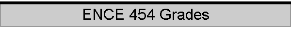 ENCE 454 Grades